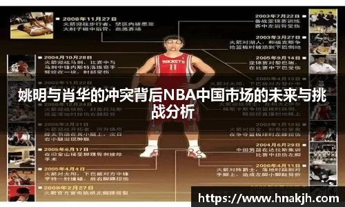 姚明与肖华的冲突背后NBA中国市场的未来与挑战分析